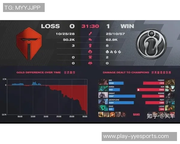 esports数据IG以85分领跑世界大师赛积分榜展现强大实力引发关注