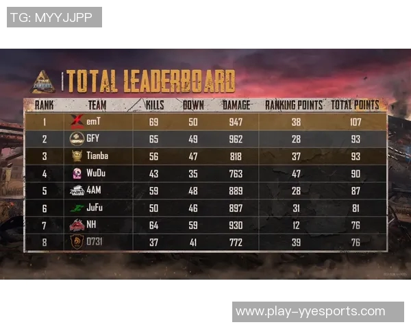 esports最新数据IG战队以75分领跑世界冠军杯积分榜展现强劲实力