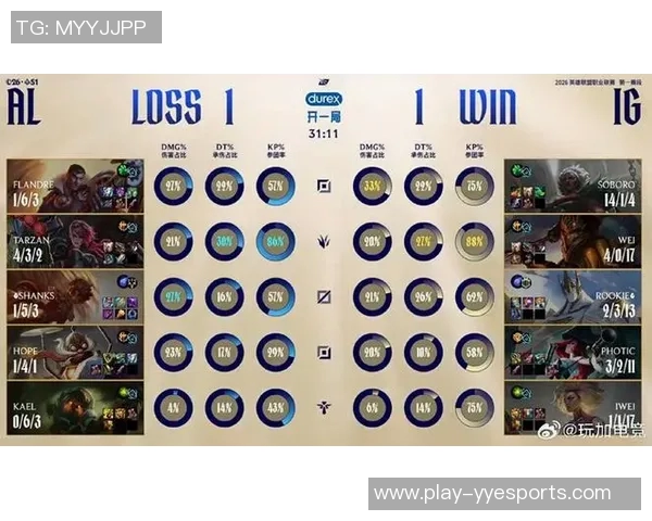 2026电竞新闻S15LOL比分青年赛特别报道IG战队从青涩到辉煌的成长历程与背后故事